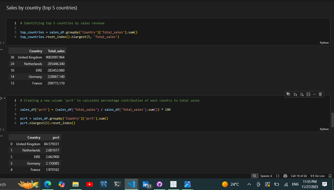 Country Analysis Code
